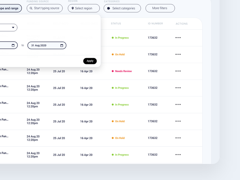 Assignment Board by Miriam Isaac on Dribbble