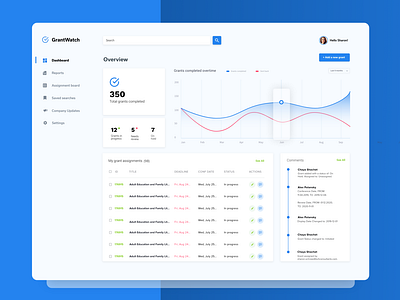 GrantWatch Dashboard - Blue