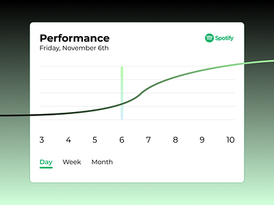 Analysis Chart app dailyui design typography ui ux vector