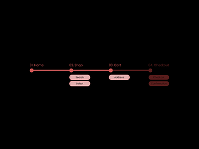 Breadcrumb Navigation