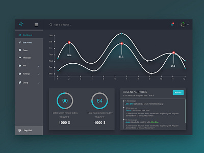 UI Dashboard analytics clean color dashboard design statistic ui user experience user interface ux web app
