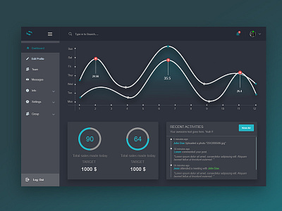 UI Dashboard