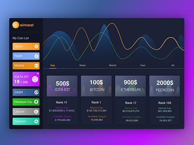 Freebie Crypto Dashboard charts coin colors crypto dashboard design ui user experience user interface ux wallet