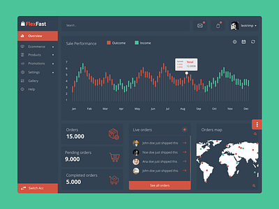 Ecommerce UI Dashboard clean dashboard design dribbble ecommerce ui user experience user interface ux web app