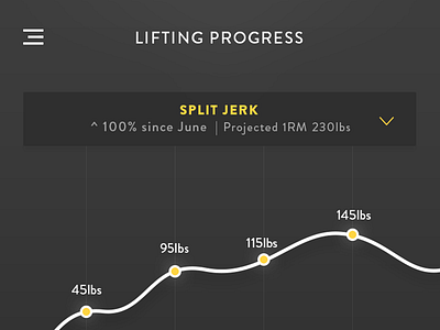 Wodify Update