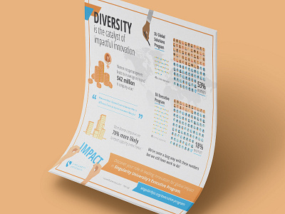Diversity Infographic columbus diversity illustration inclusion infographic innovation poster statistics women