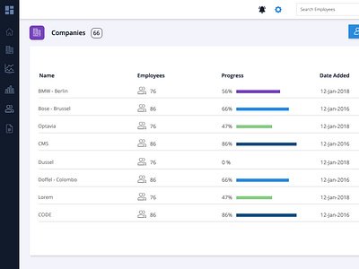 CRM - Application