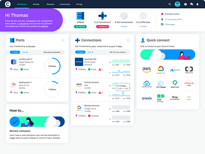 Network dashboard