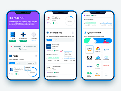 Network dashboard - mobile