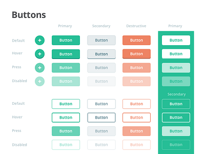 UI Kit - Buttons by Paul Hatch for Console Connect by PCCW Global on ...