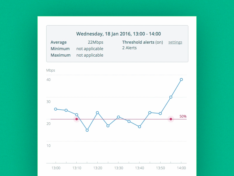 Utilization threshold alerts by Paul Hatch for Console Connect by PCCW