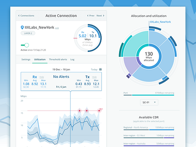 Console connection dashboard analytics app dashboard flat graph network statistics stats ui ux website