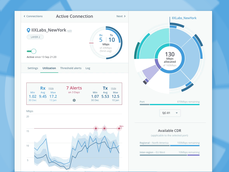 You spin me round analytics app dashboard flat graph network statistics stats ui ux website