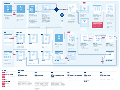 Wireframe