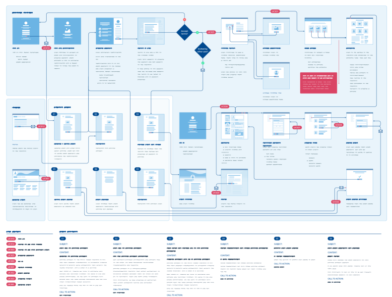 Wireframe by Paul Hatch on Dribbble