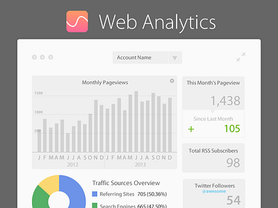 Web Analytics App analytics app google mac web