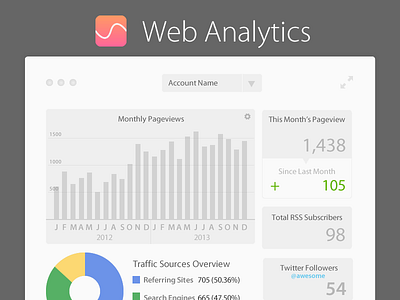 Web Analytics App