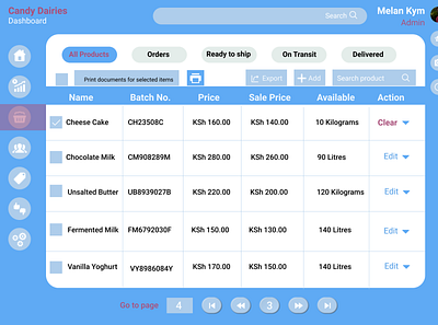 Tried out a simple admin dashboard,,,Product section.