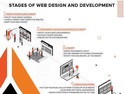 Stages of web design and development app branding design illustration logo mobile typography ui ux vector website