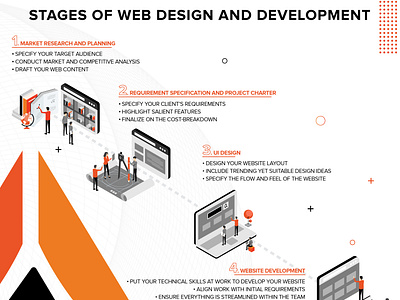 Stages of web design and development by Amelia ava on Dribbble