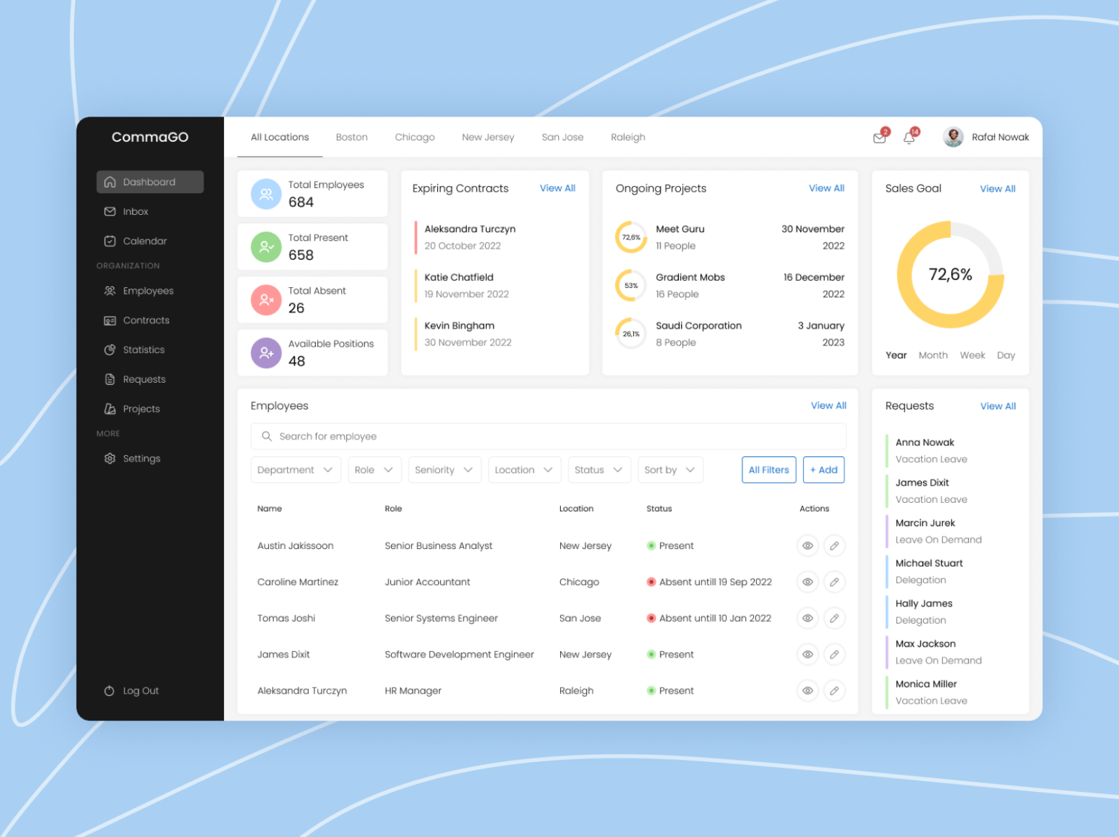 HR Management Dashboard by Wiktoria on Dribbble