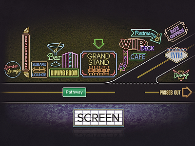 Open Air Cinema Map