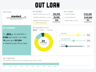Out Loan Dashboard dashboard finance web design