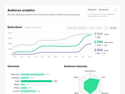 CRM analytics