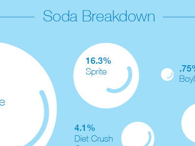 Priceline NYC Snack Infographic infographic priceline