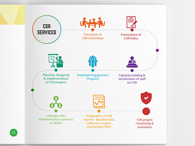 Infographic Design for Brochure branding brochure graphics iconography infographics information print