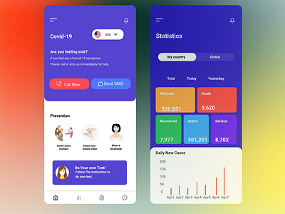 Covid-19 Statistics