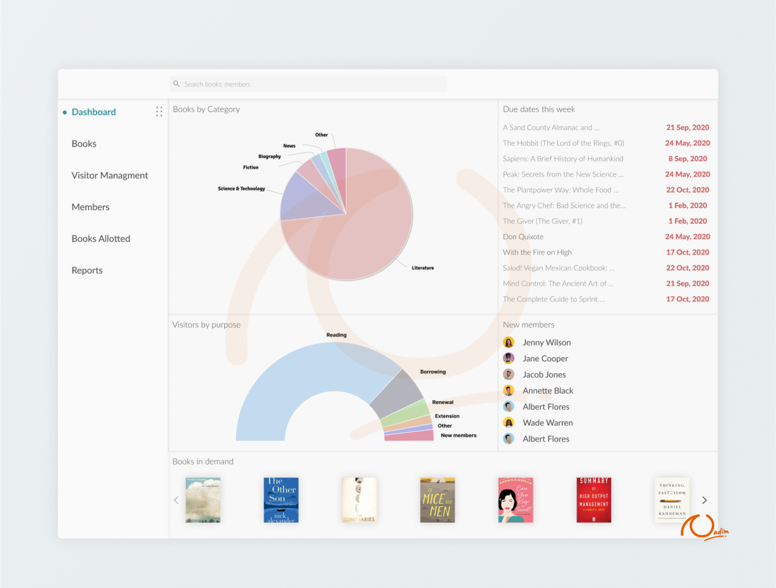 user dashboard for library management system