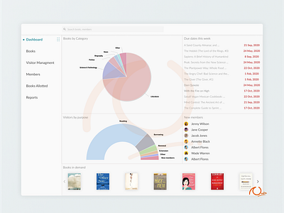 Library Management System: Dashboard