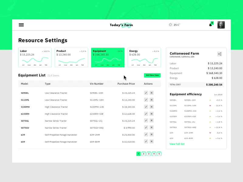 Farm Management App agriculture application crop dashboard data table farm farm field farming field field boundaries food interaction interface management resource saas soil vegetation