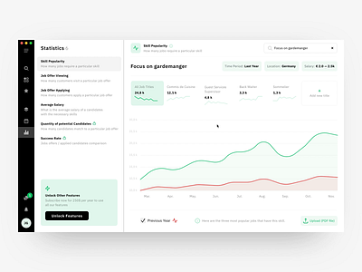 Post vacancies, view statistics.🤓 analytics animation application dashboard enterprise filters hiring interaction interface map recruit settings startup statistics