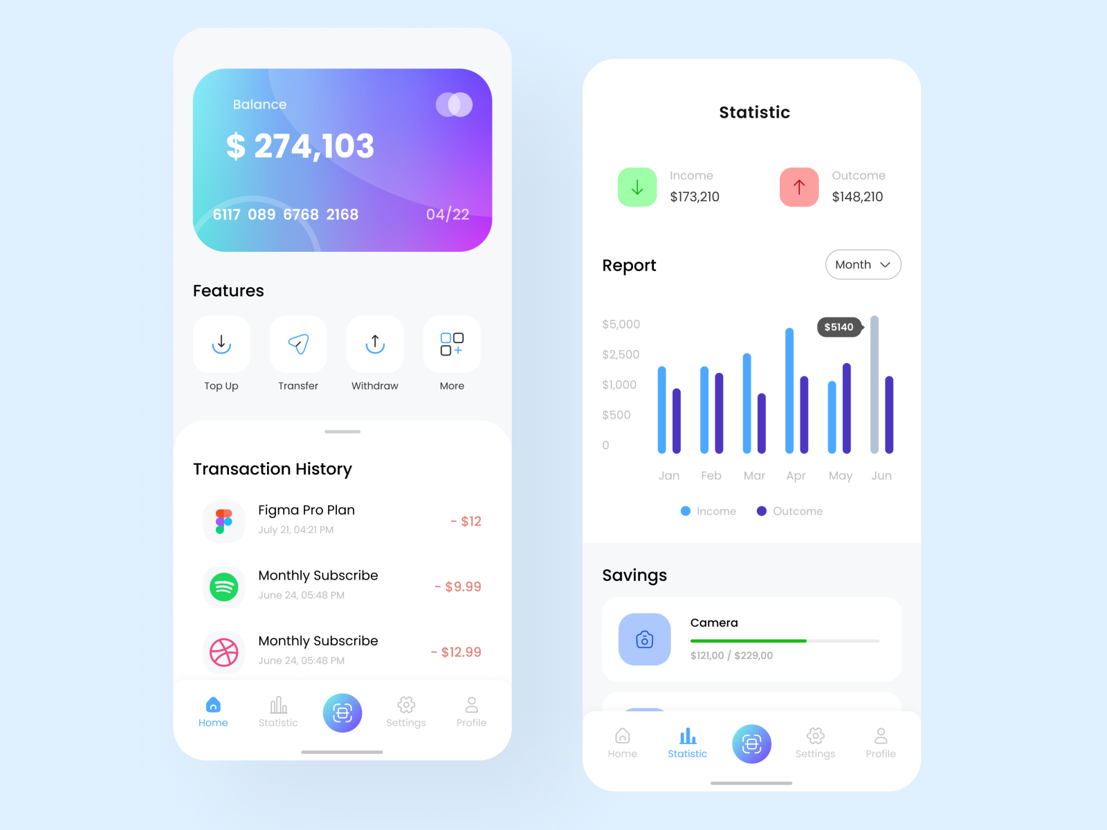 E-Wallet App UI Design by Sang Putu Putra on Dribbble