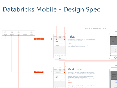 Interaction Map