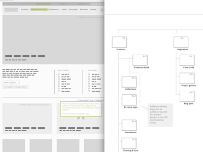 User flow detail