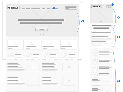 Geely wireframes