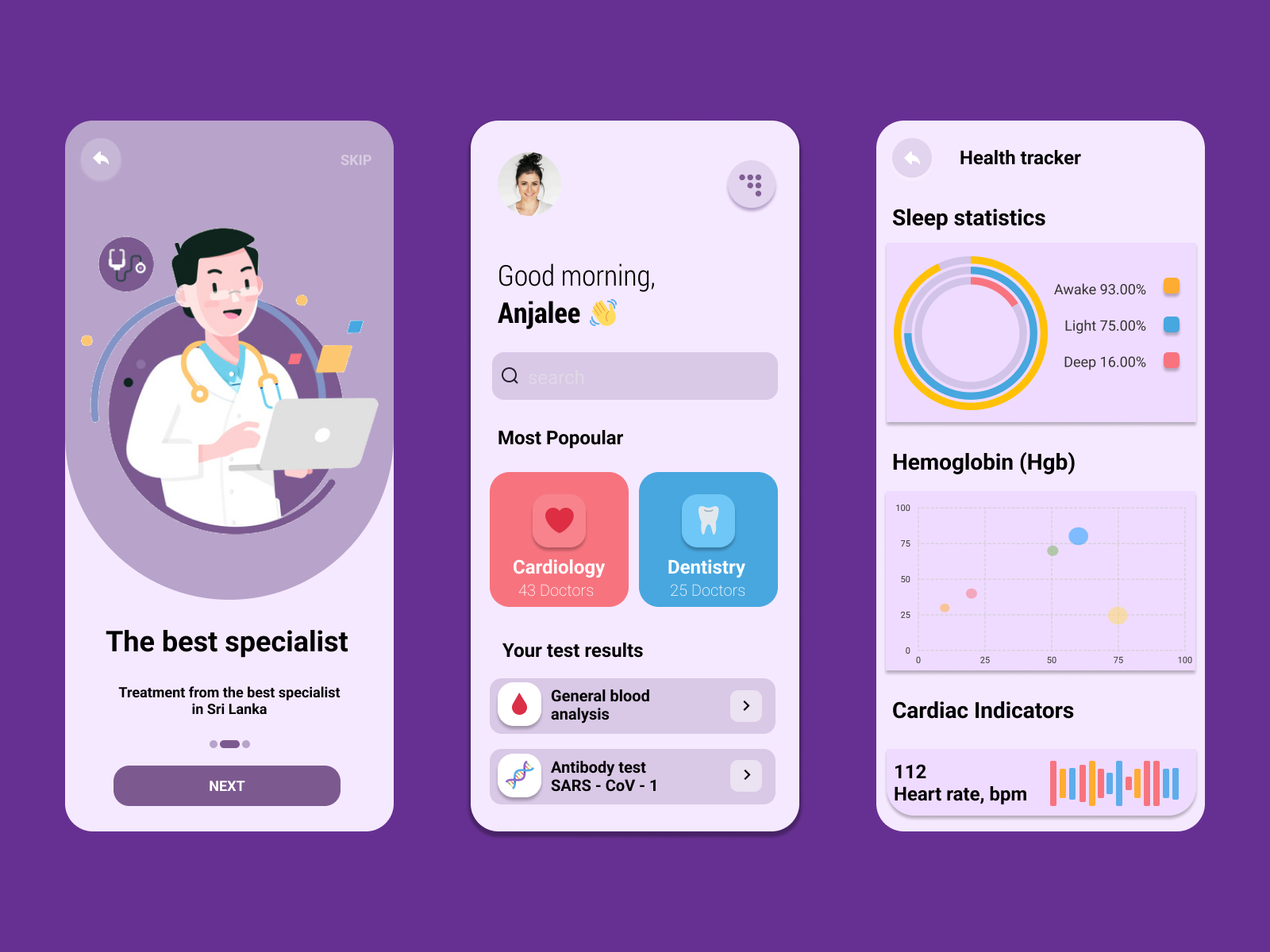 The Best Specialist by Chandula Siriwardhana on Dribbble