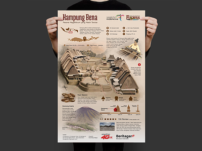 Infographic of Bena Village