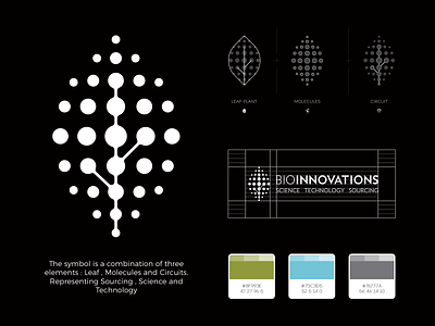Bio Innovations Logo Design