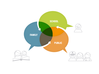 Parentlink Diagram