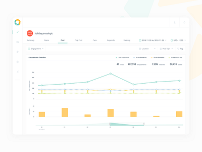 Analytics Tool-Engagements analytics chart engagements graphs ui ux web