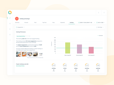 Analytics Tools - Hashtags analytics analytics chart engagements hashtag saas ui ux web