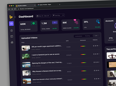 Bazelyn - Analytics Dashboard for content creators content dashboard design tech ui youtube