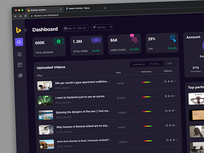 Bazelyn - Analytics Dashboard for content creators