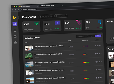 Bazelyn - Analytics Dashboard for content creator content dashboard design tech ui web design