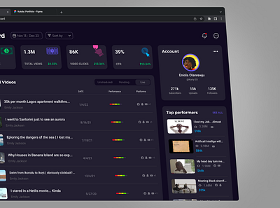 Bazelyn - Analytics Dashboard for content creato content dashboard design tech ui