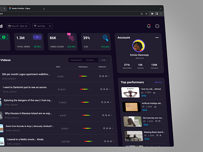 Bazelyn - Analytics Dashboard for content creato